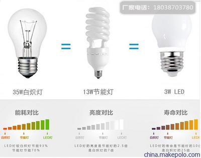 智能LED球泡燈廠家樂(lè)蘭仕照明專(zhuān)業(yè)生產(chǎn)行業(yè)領(lǐng)先圖片,智能LED球泡燈廠家樂(lè)蘭仕照明專(zhuān)業(yè)生產(chǎn)行業(yè)領(lǐng)先圖片大全,佛山市樂(lè)蘭仕照明科技-