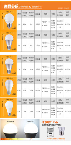 照亮生活的智慧之選 FSL佛山照明LED燈泡，引領(lǐng)綠色節(jié)能新潮流