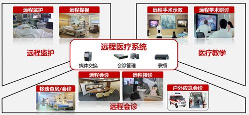 遠(yuǎn)程醫(yī)療加速發(fā)展，華北工控提供專用計算機(jī)解決方案