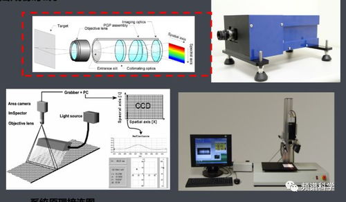 高光譜成像技術概述 原理、系統與應用前景