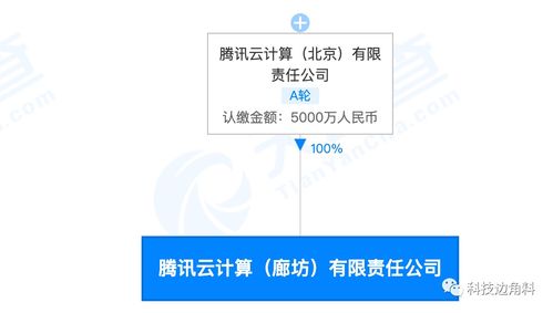 騰訊云加碼京津冀布局 廊坊全資子公司成立，注冊資本5000萬深耕計算與批發